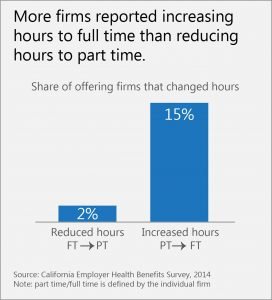 How Many Hours Full Time Restaurant